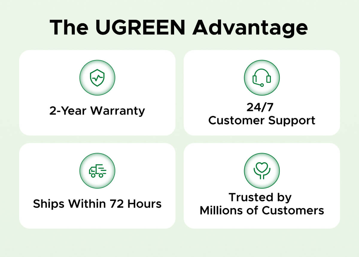 The UGREEN Advantage