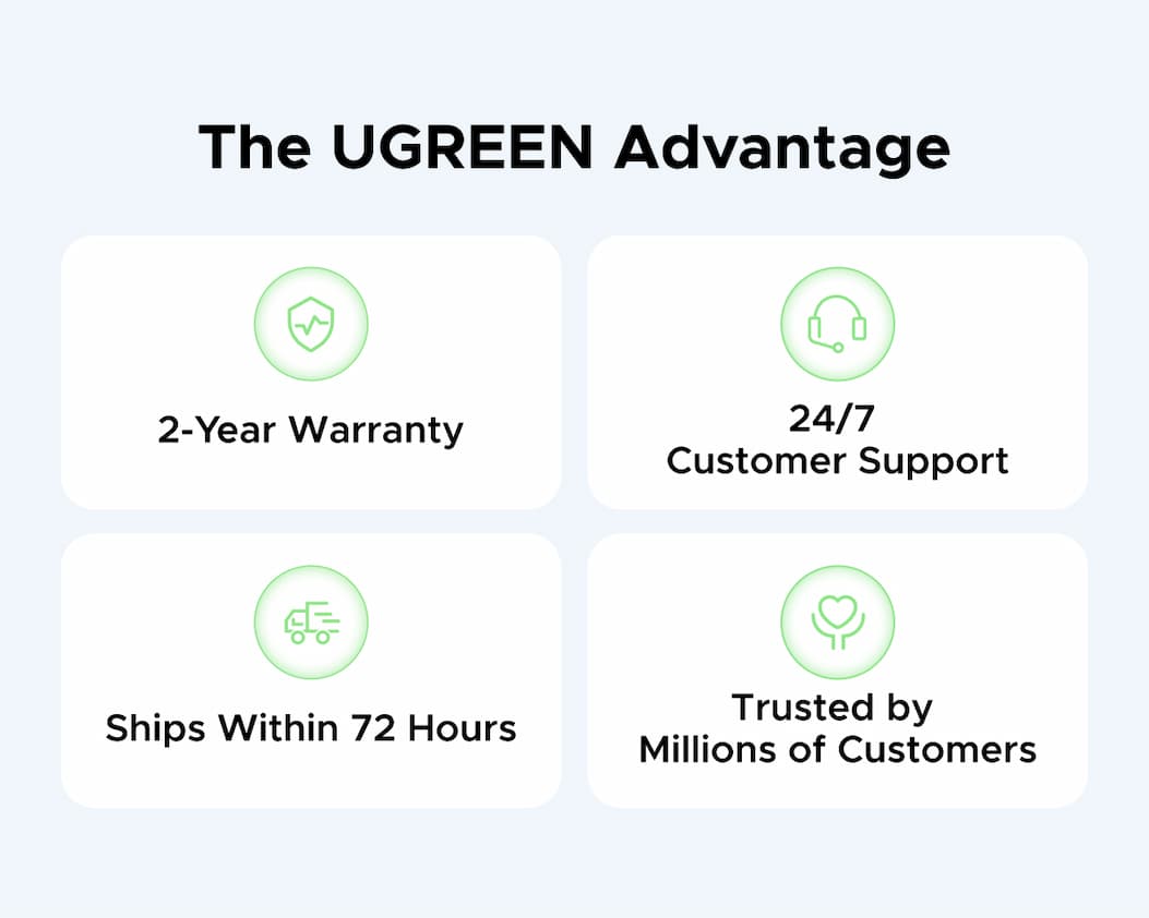 The UGREEN Advantage