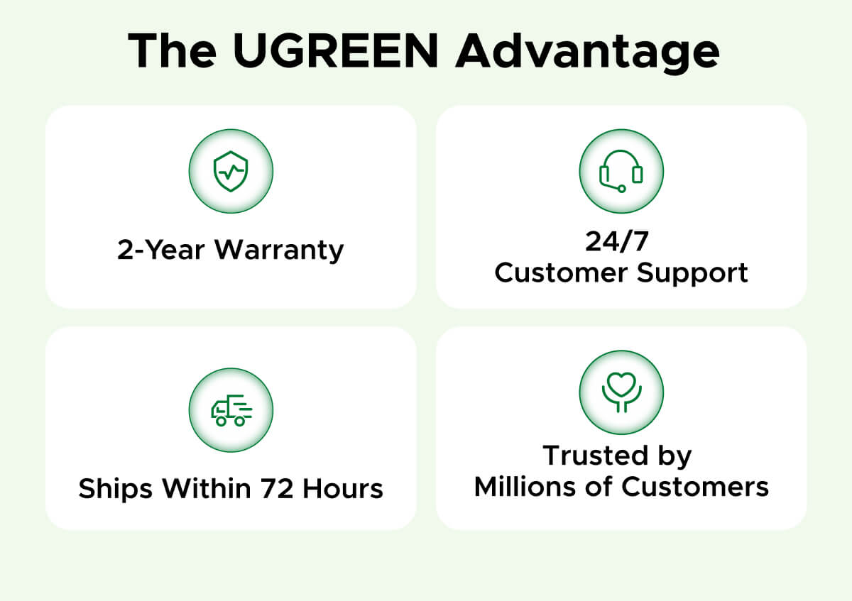 The UGREEN Advantage