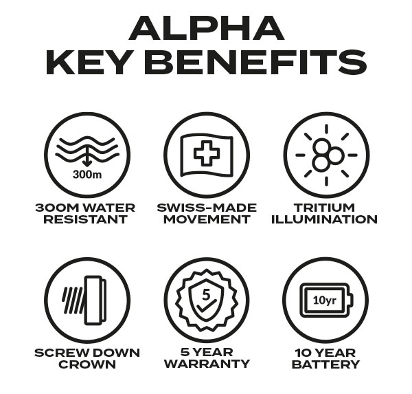 ALPHA Benefits