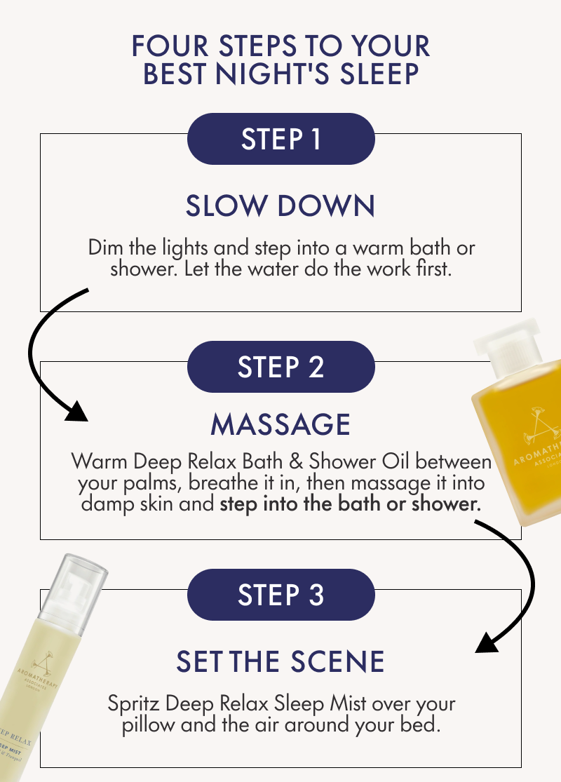 Aromatherapy Associates
