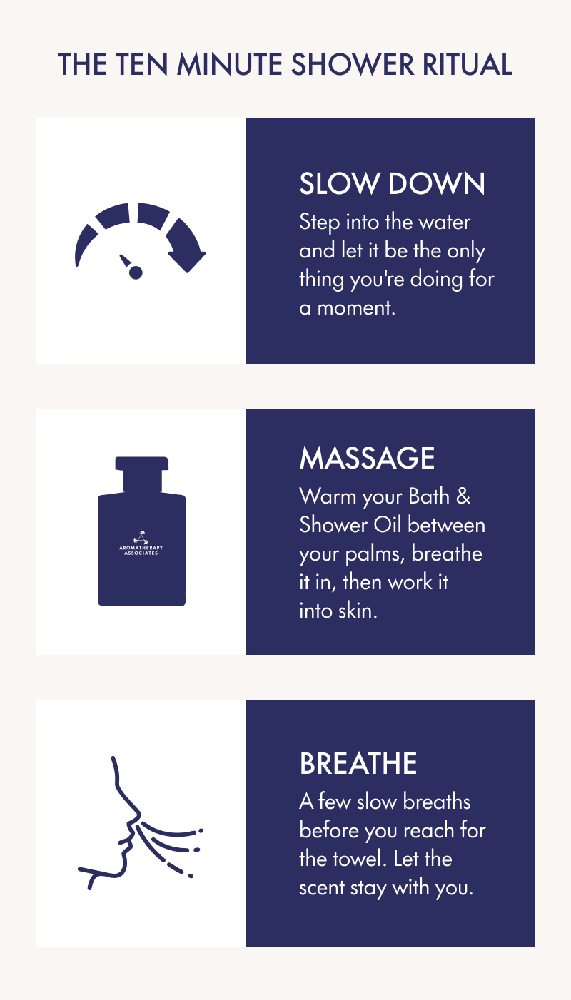 Aromatherapy Associates