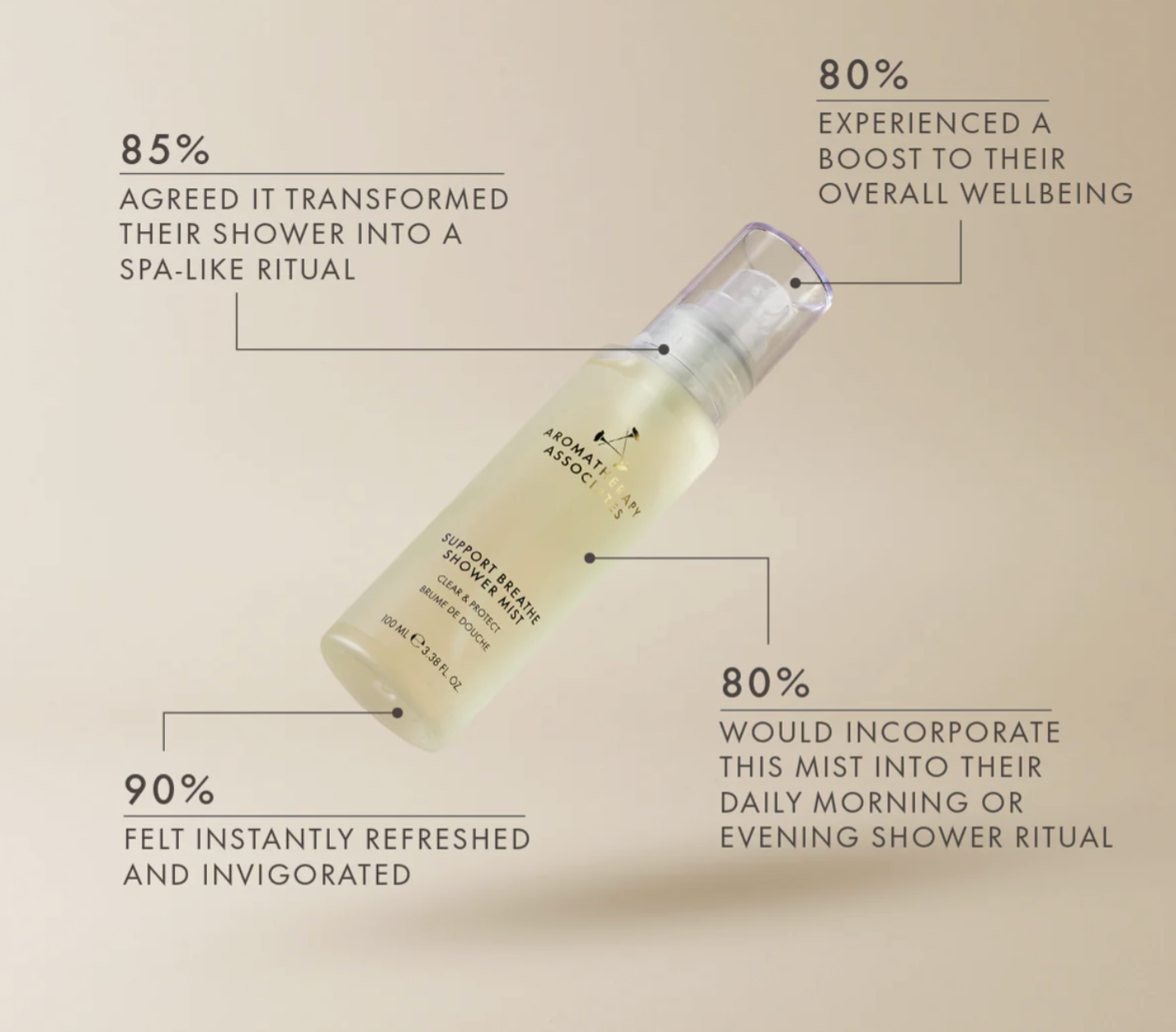 Support Breathe Shower Mist | Aromatherapy Associates