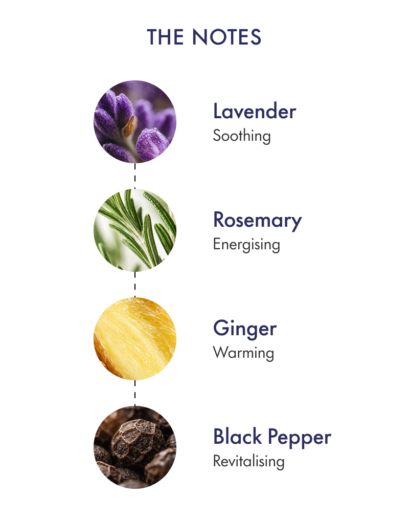 Aromatherapy Associates