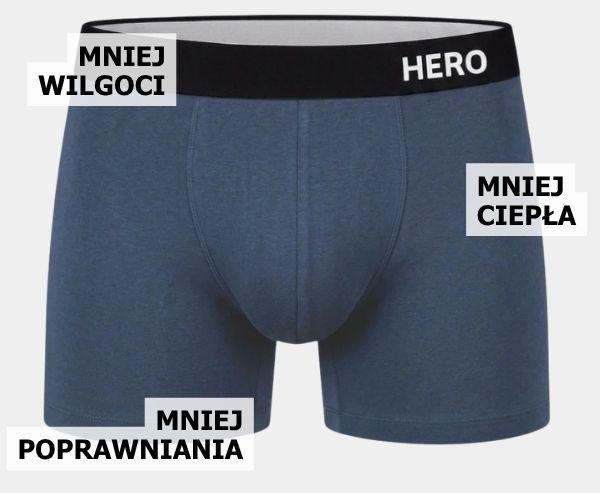 Pohodlí, na které nemusíš myslet