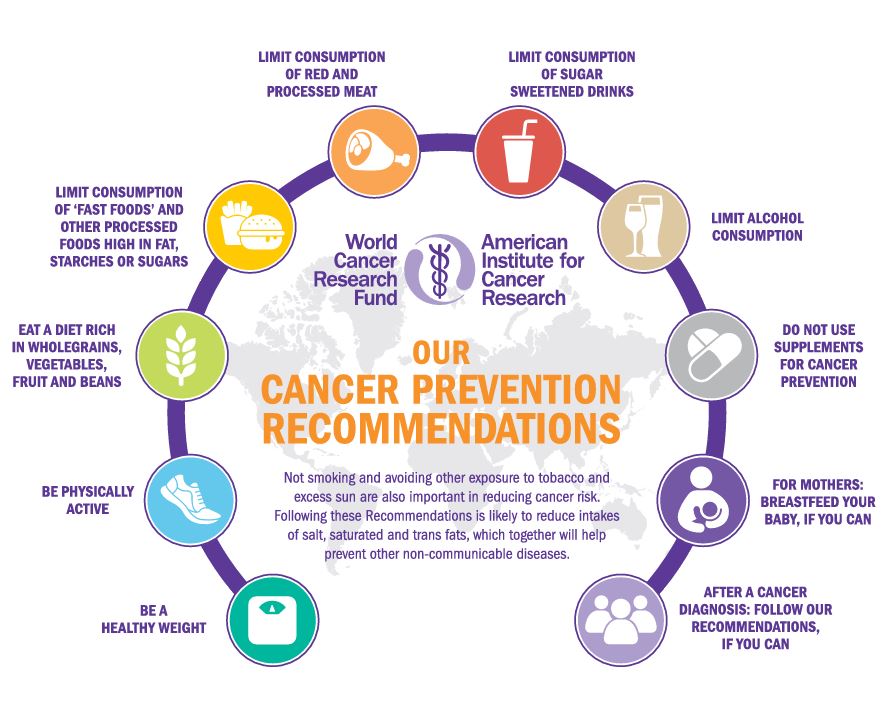 Cancer Prevention