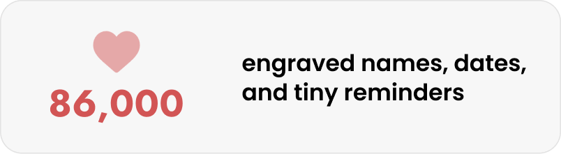 92,000+ gift messages sent with love