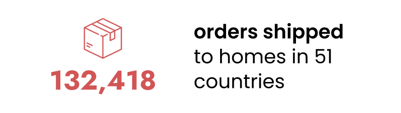 132,418 order shipped to homes in 51 countries