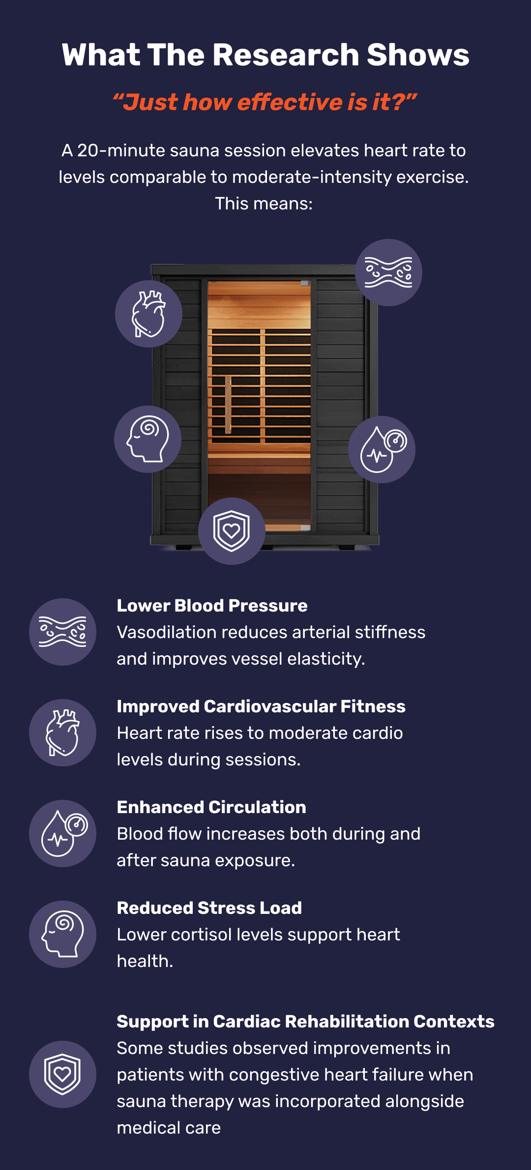 What the Research Shows