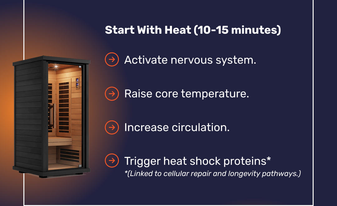 Start with heat