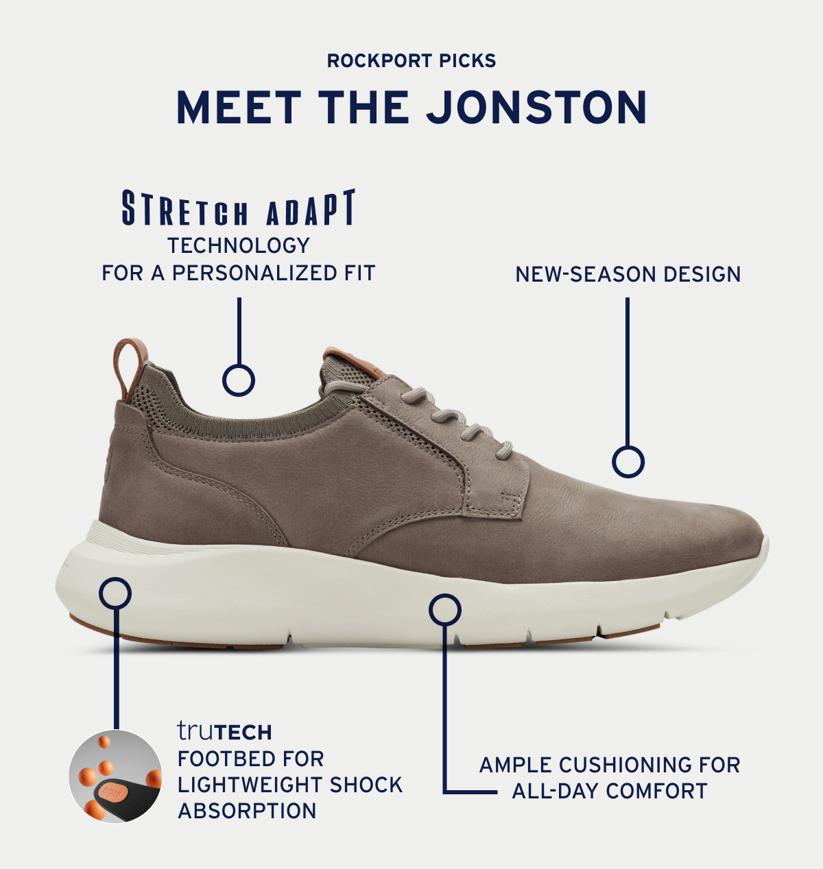 MEET THE JONSTON
