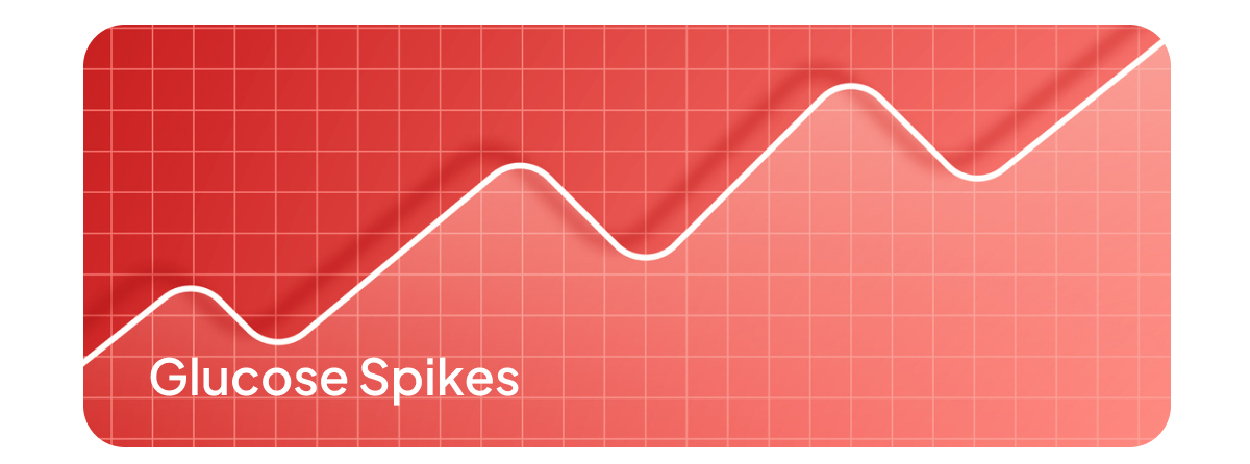 Glucose Spikes