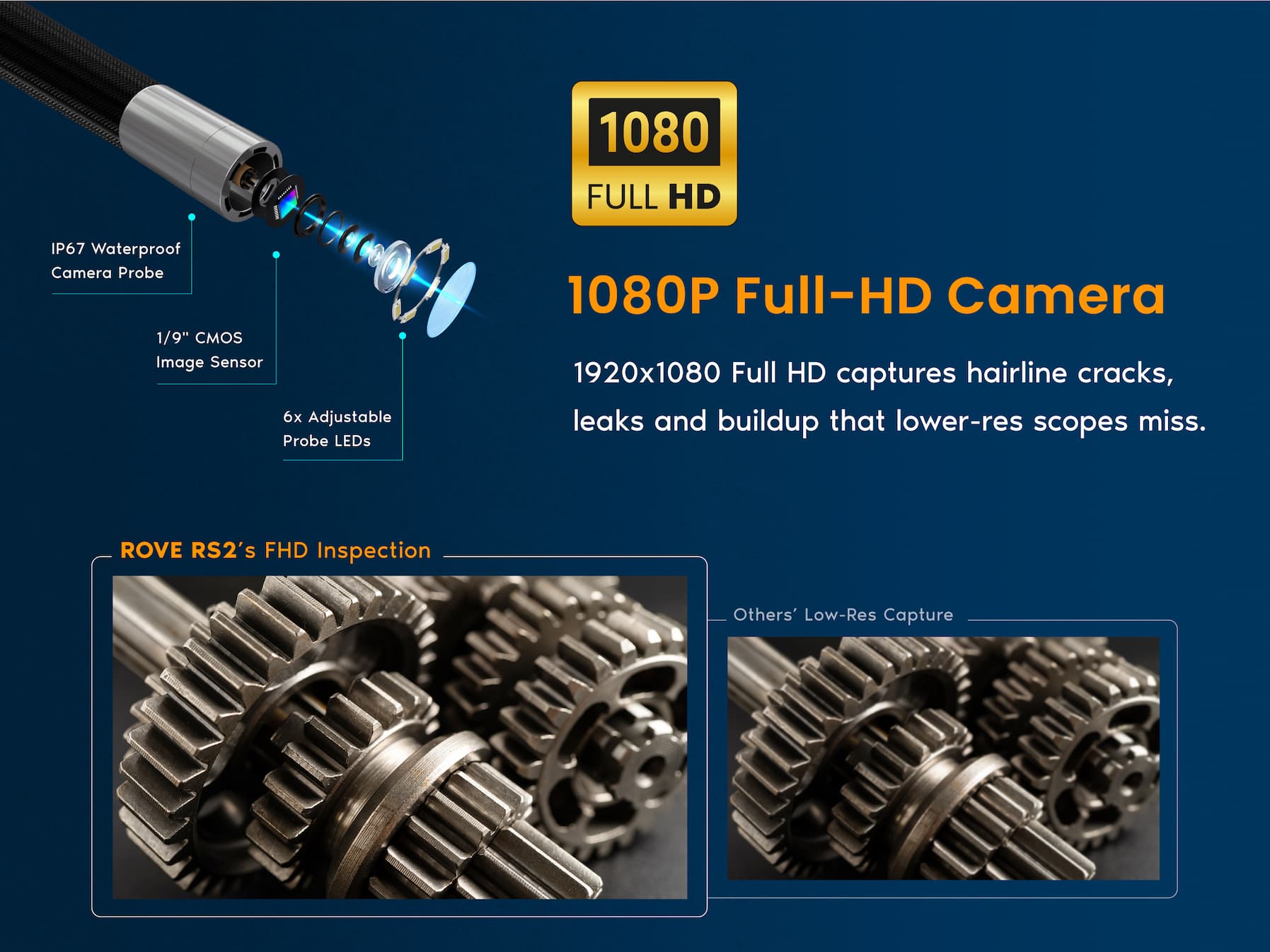 1080P Full-HD Camera