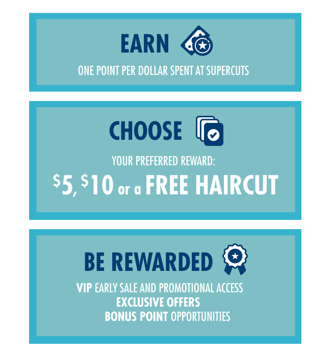 EARN ONE POINT PER DOLLAR SPENT AT SUPERCUTS. CHOOSE YOUR PREFERRED REWARD. $5, $10 OR A FREE HAIRCUT. BE REWARDED: VIP EARLY SALE AND PROMOTIONAL ACCESS, EXCLUSIVE OFFERS, BONUS POINT OPPORTUNITIES. JOIN NOW.