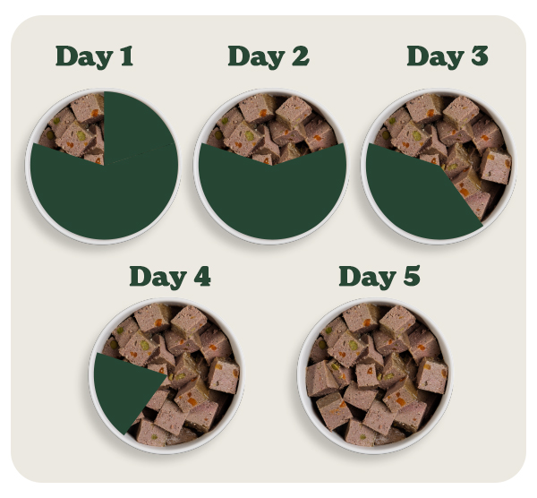How to swap to Forthglade