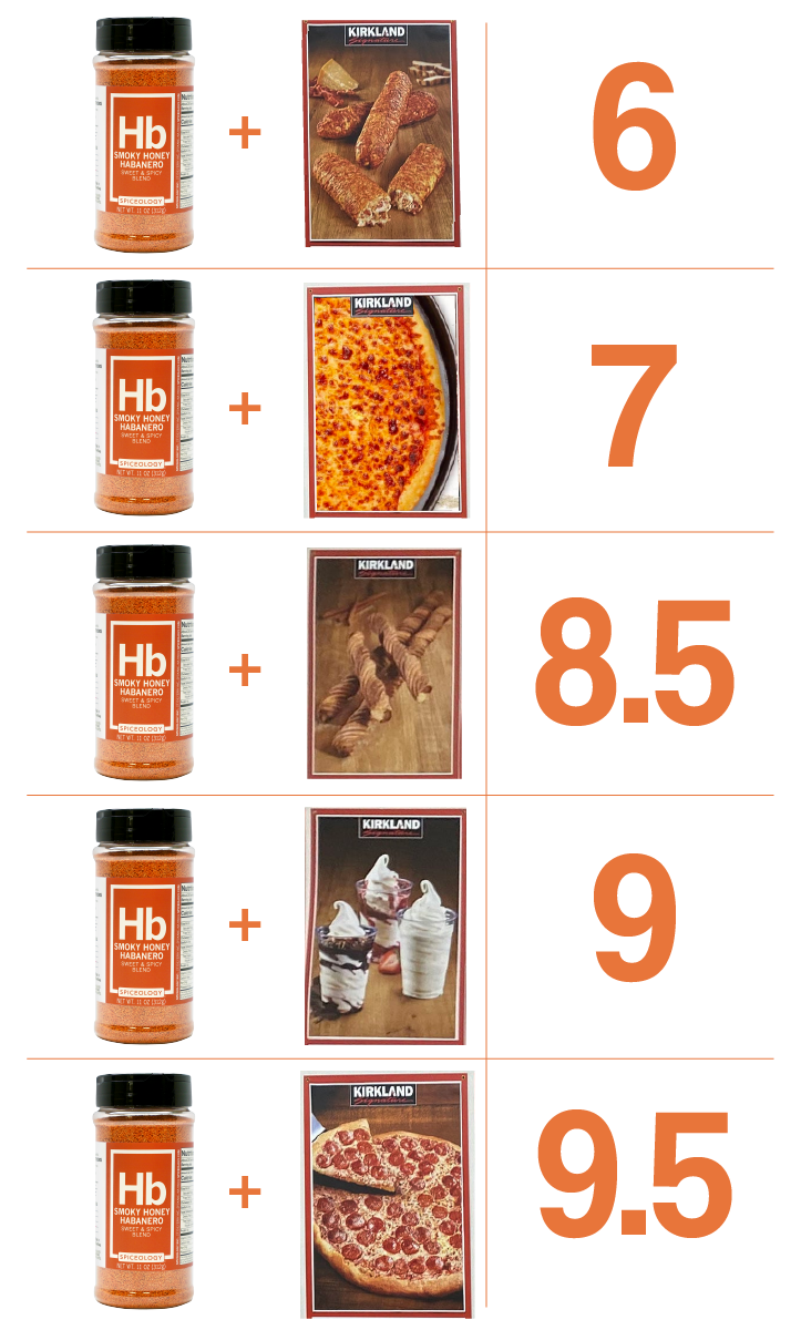 Costco Food Court Flavor Hacks Ranked Spiceology