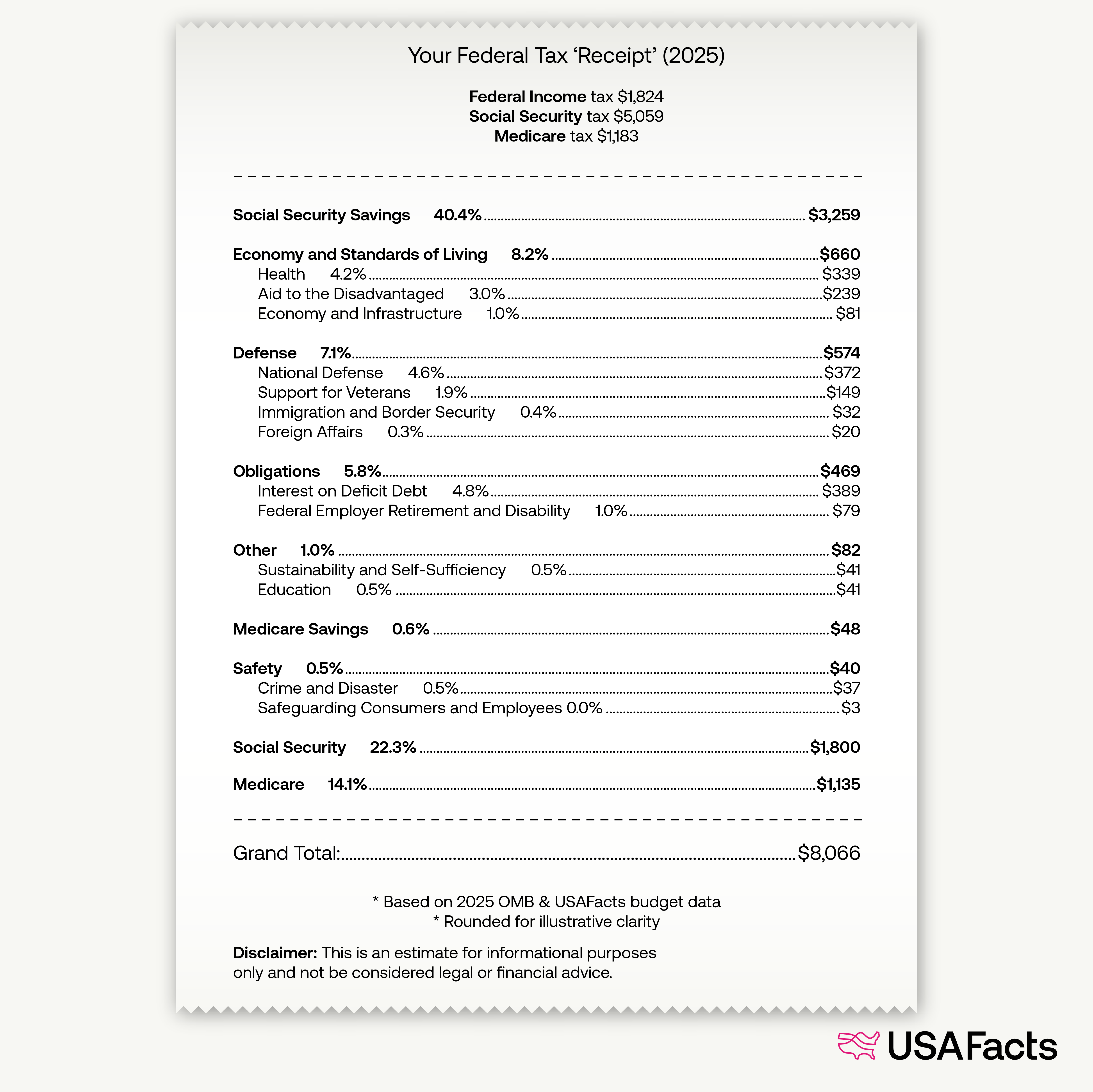 Your Federal Tax 'Receipt' (2025)