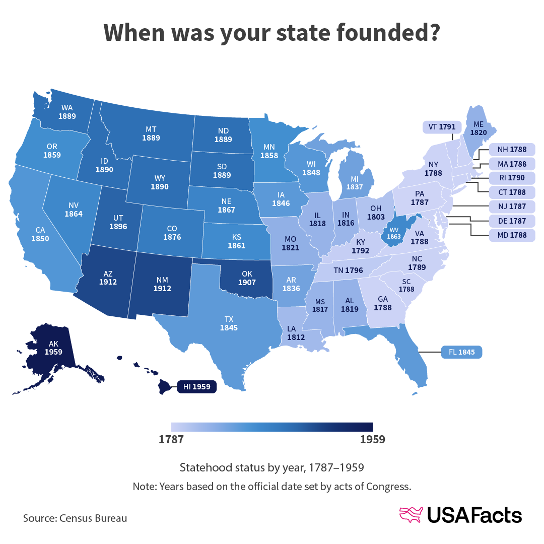 When was your state founded?