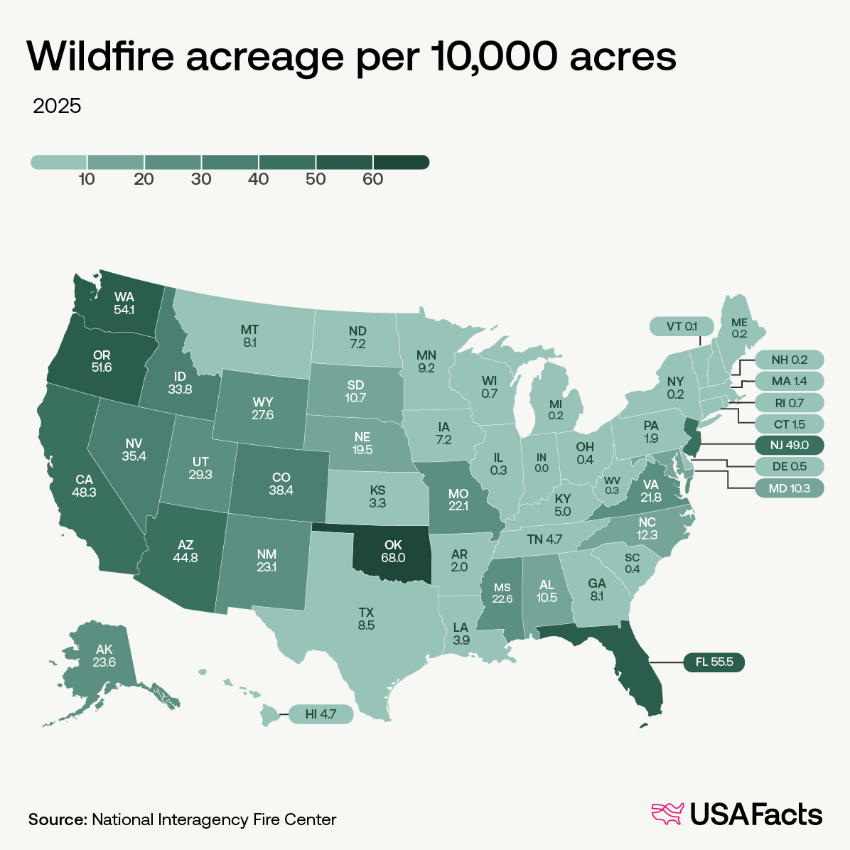 Wildfire acreage per every 10,00 acres