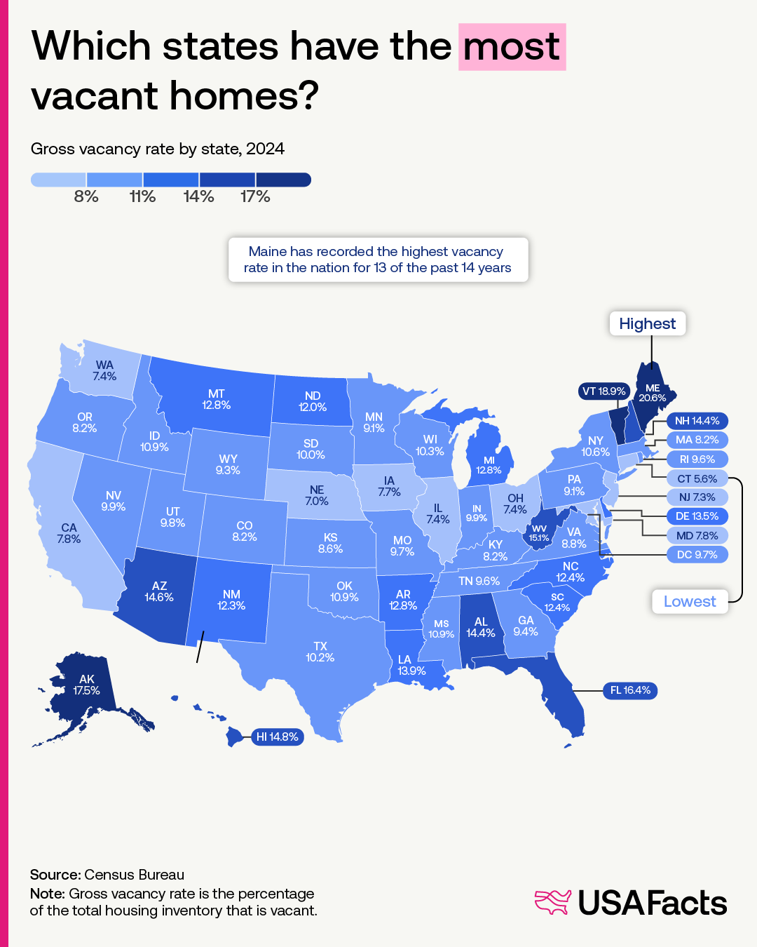 Which states have the most vacant homes?