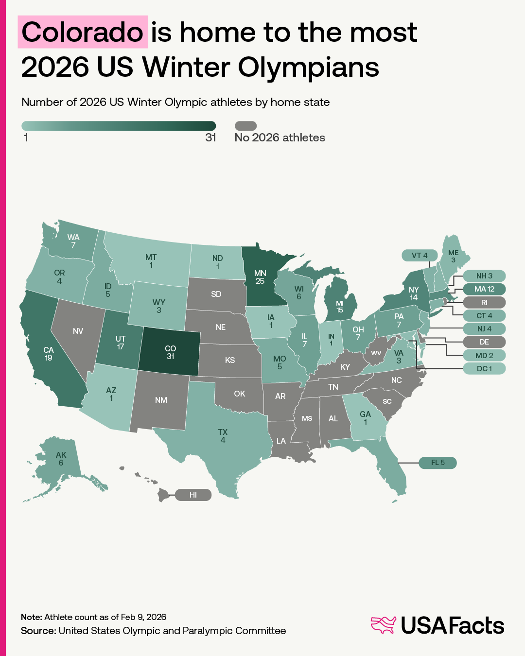Colorado is home to the most 2026 US Winter Olympians