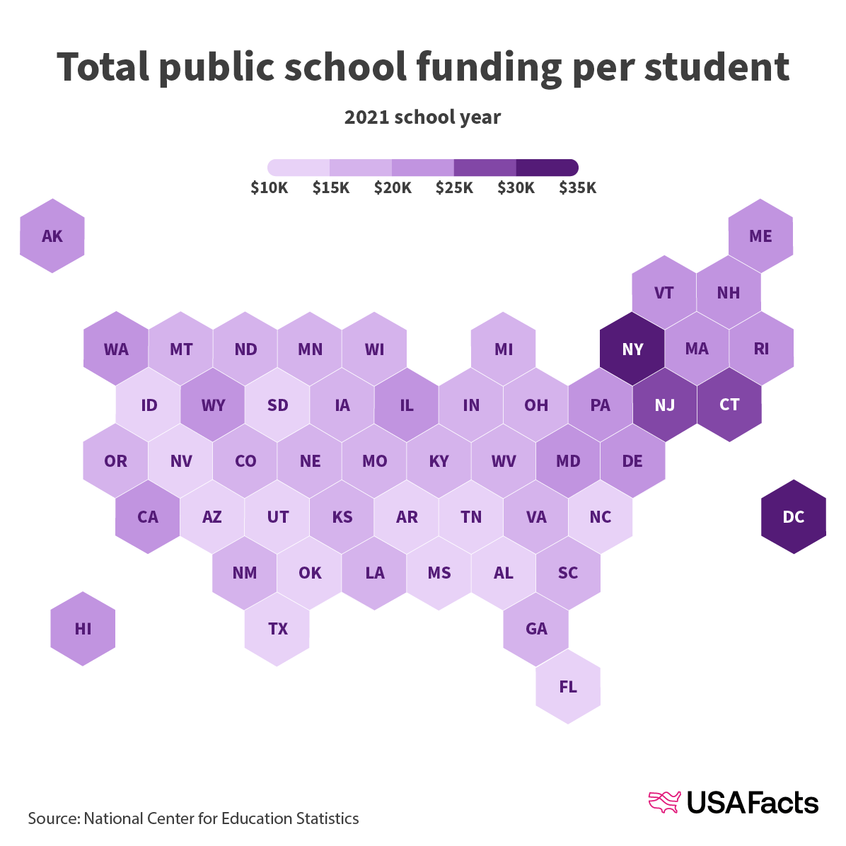 Total public school funding per student