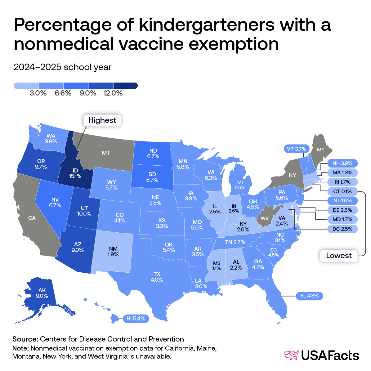 Percentage of kindergarteners with a nonmedical vaccine exemption
