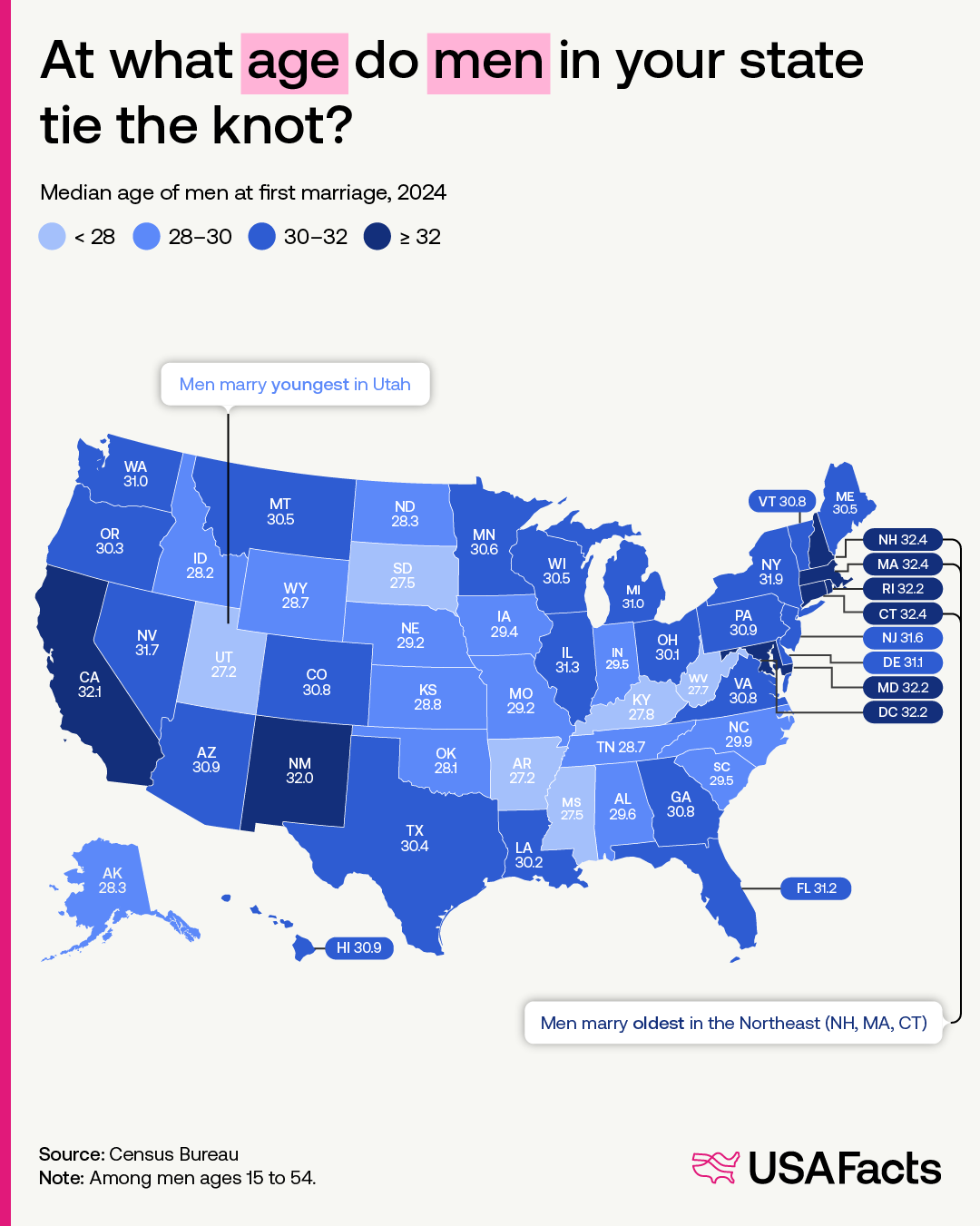 At what age do men in your state tie the knot?