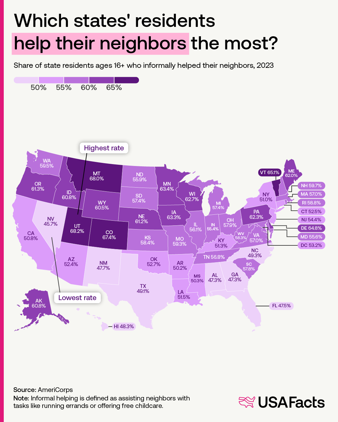 Which states' residents help their neighbors the most?