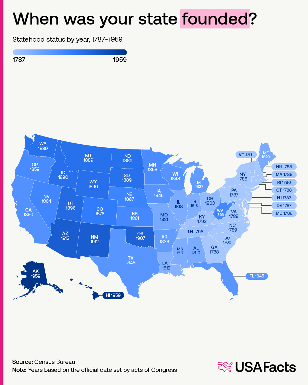 When was your state founded?