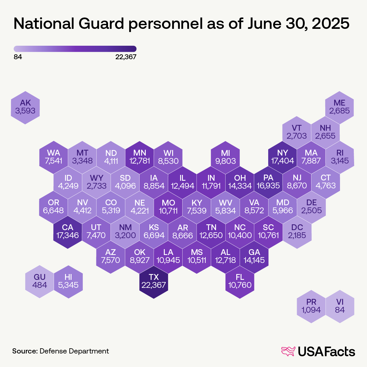 National Guard personnel as of June 30, 2025