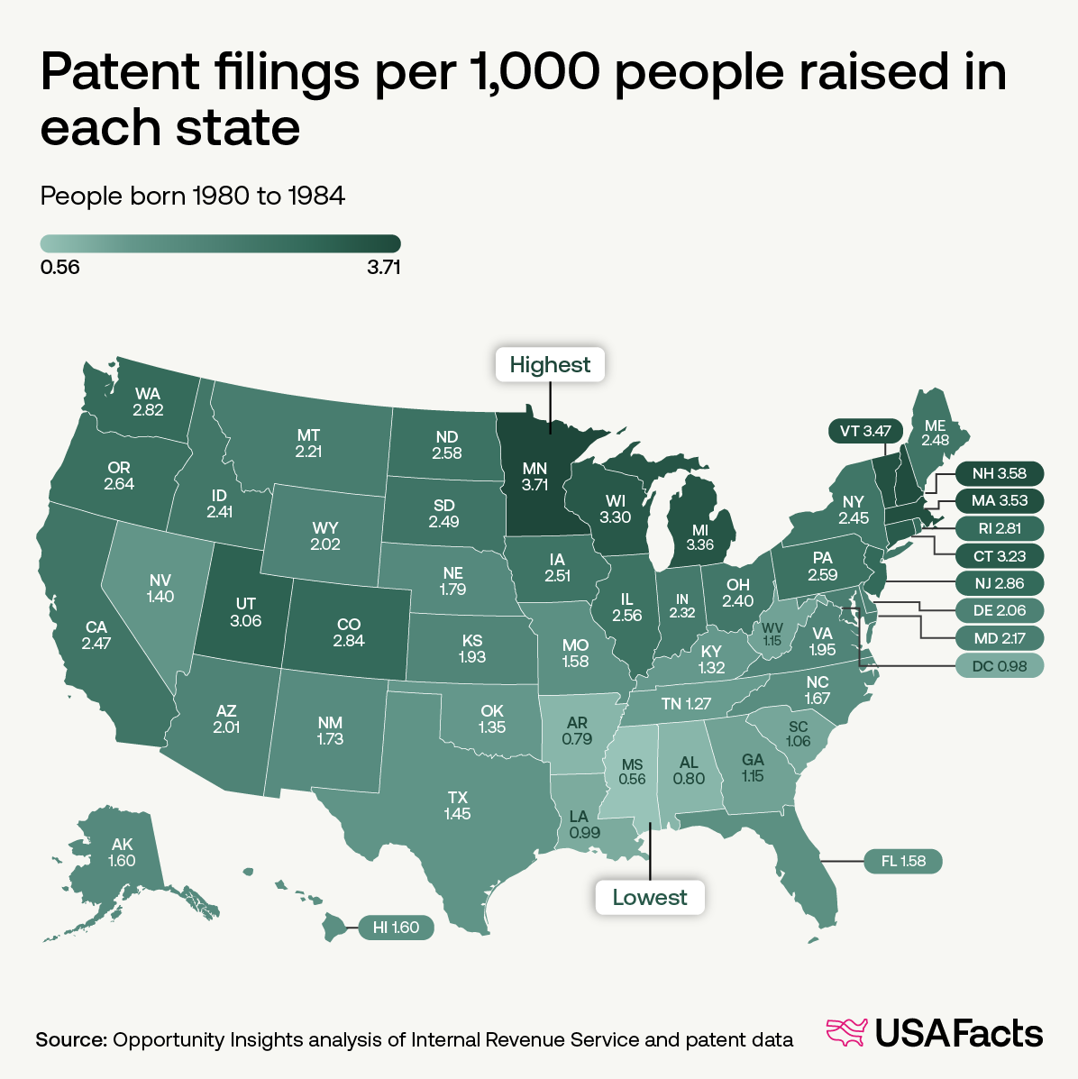 People (per 1,000) raised in each state who went on to file a patent