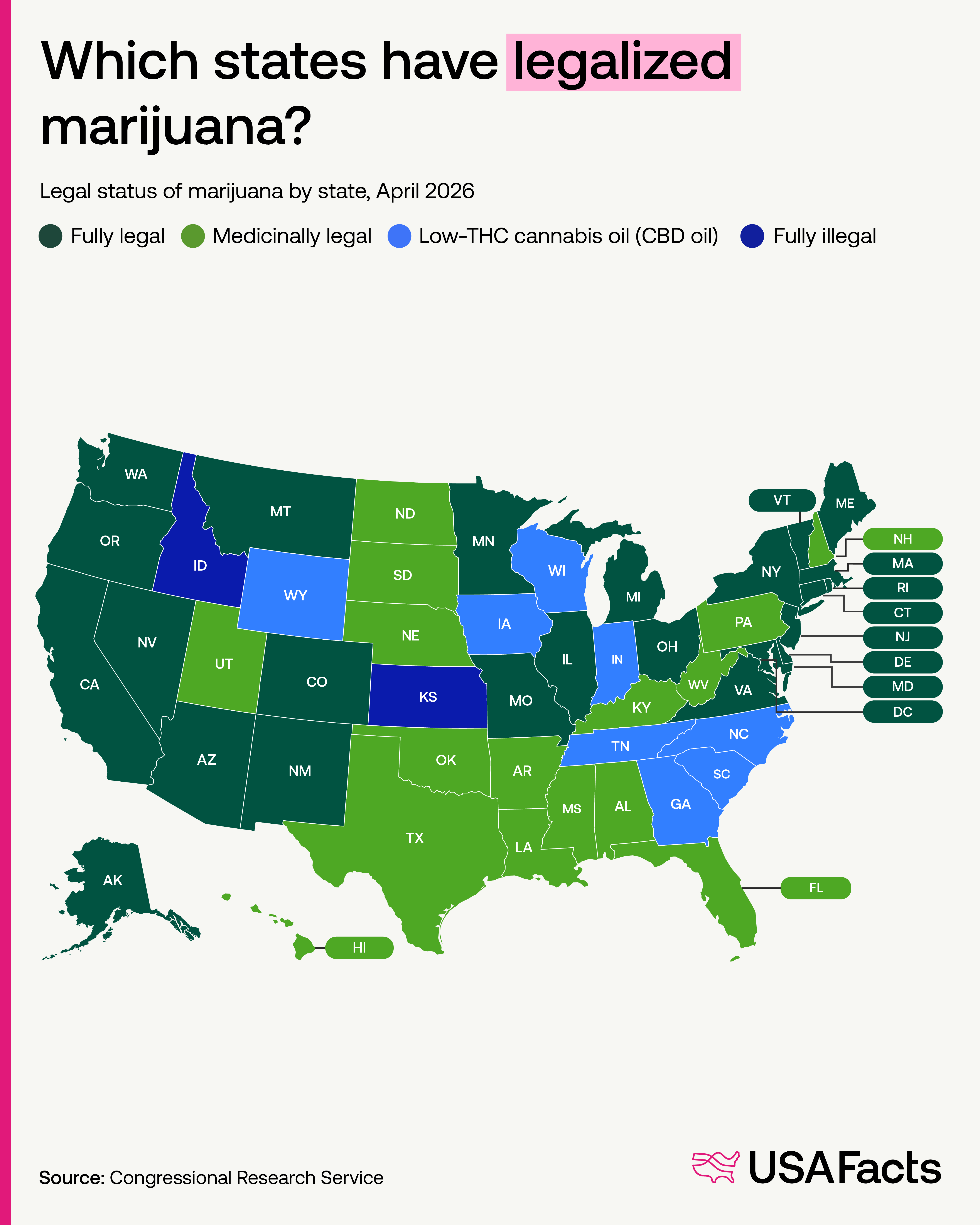 Which states have legalized marijuana?
