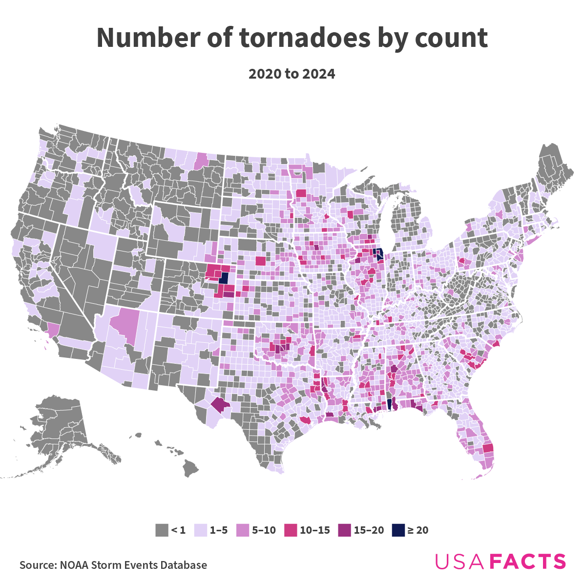 Number of tornadoes by count