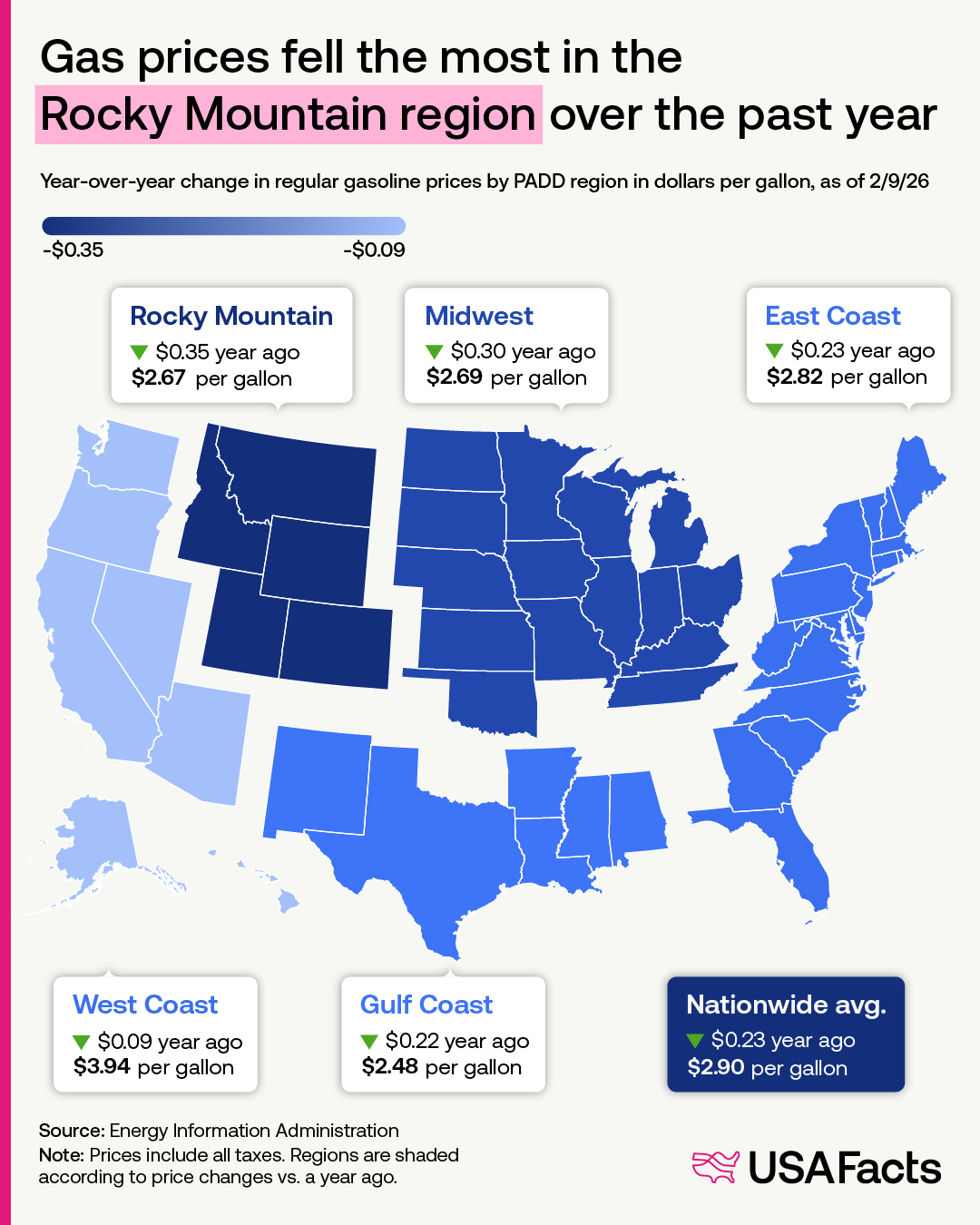 Cancer rates by state
