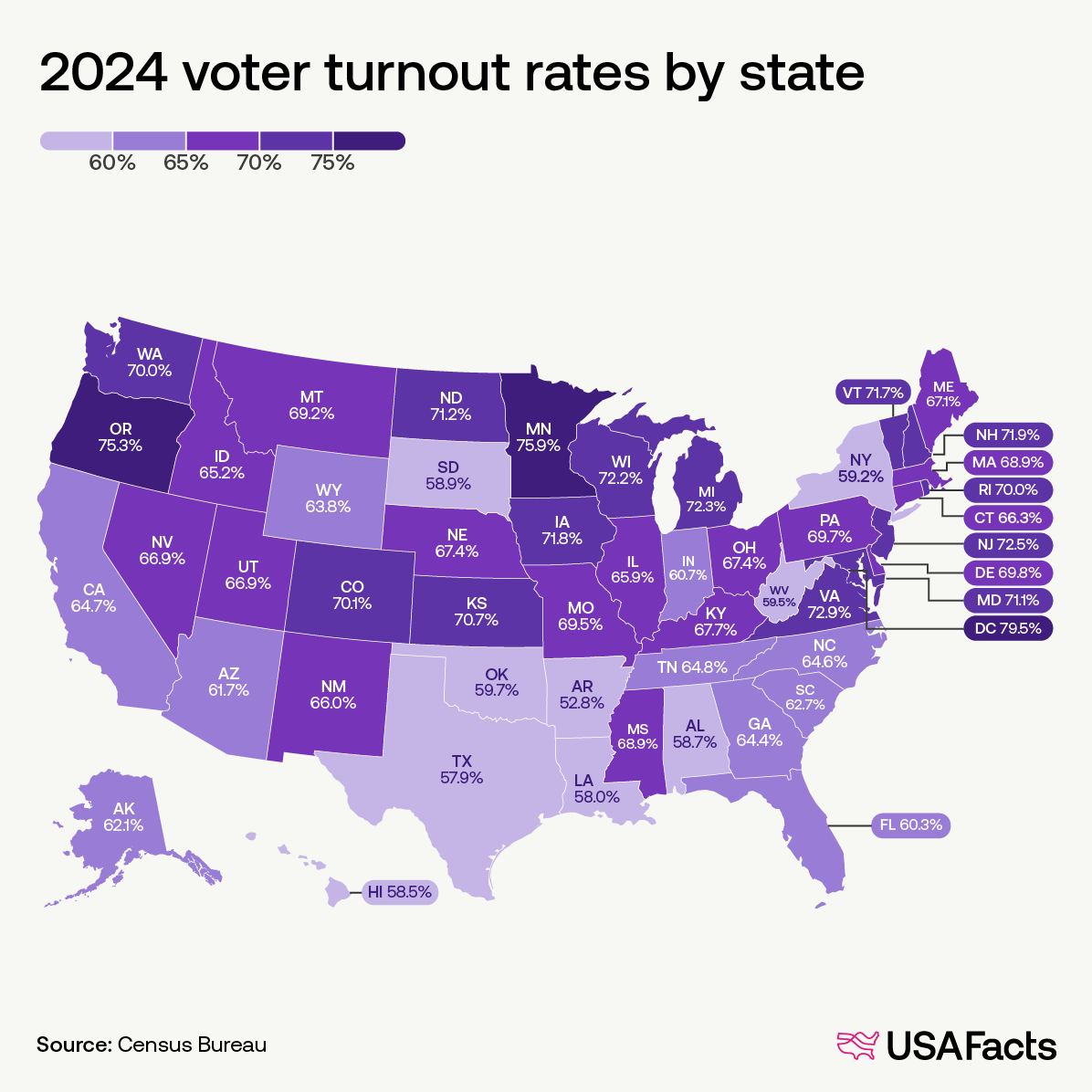 2024voter turnout rates by state