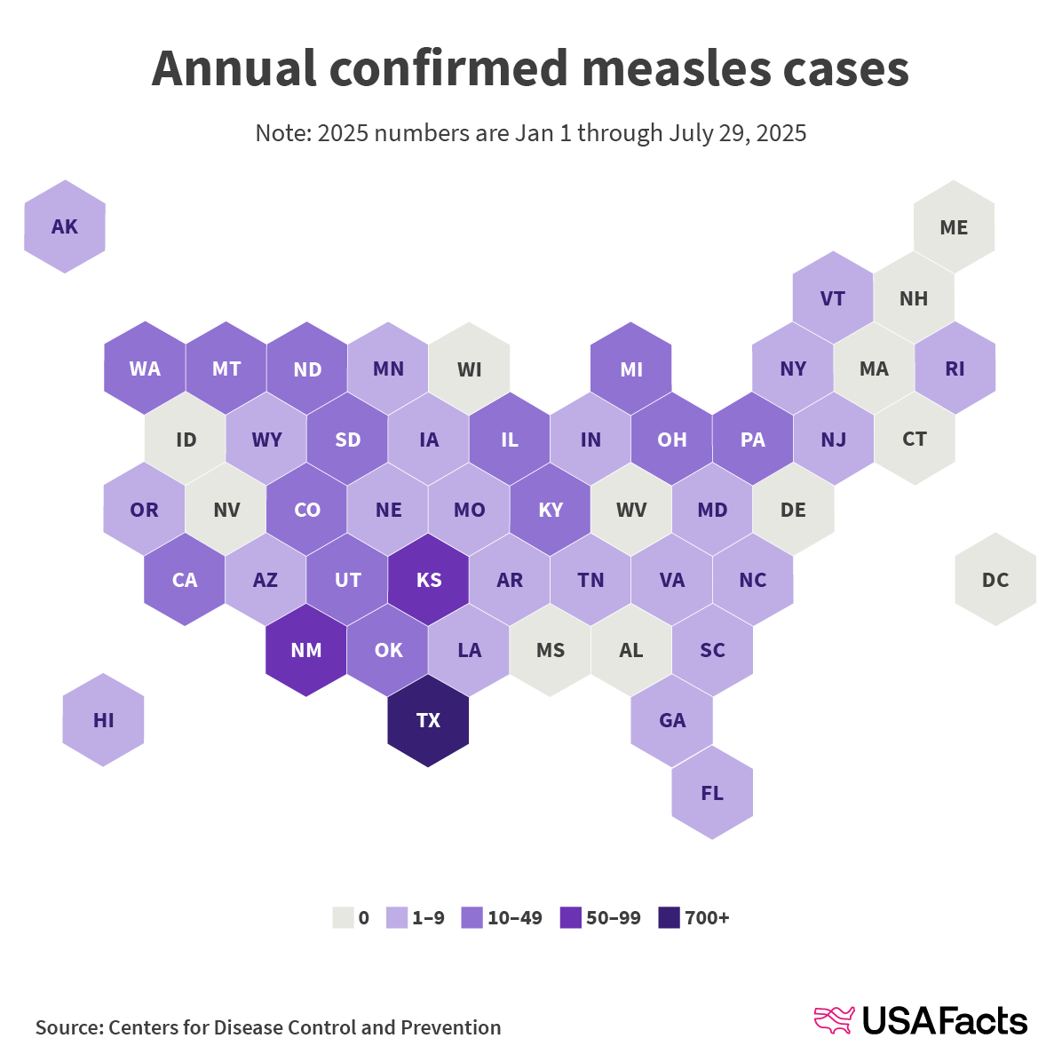 Annual confirmed measles cases