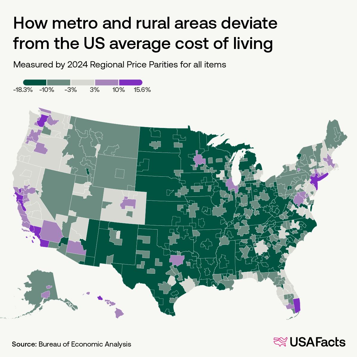 How metro and rural areas deviate from the US average cost of living