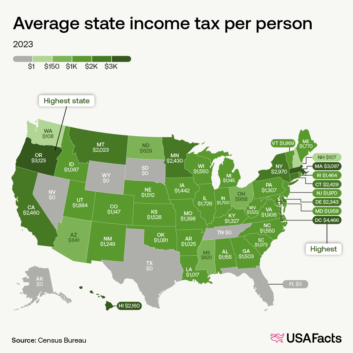 Average state income tax per person
