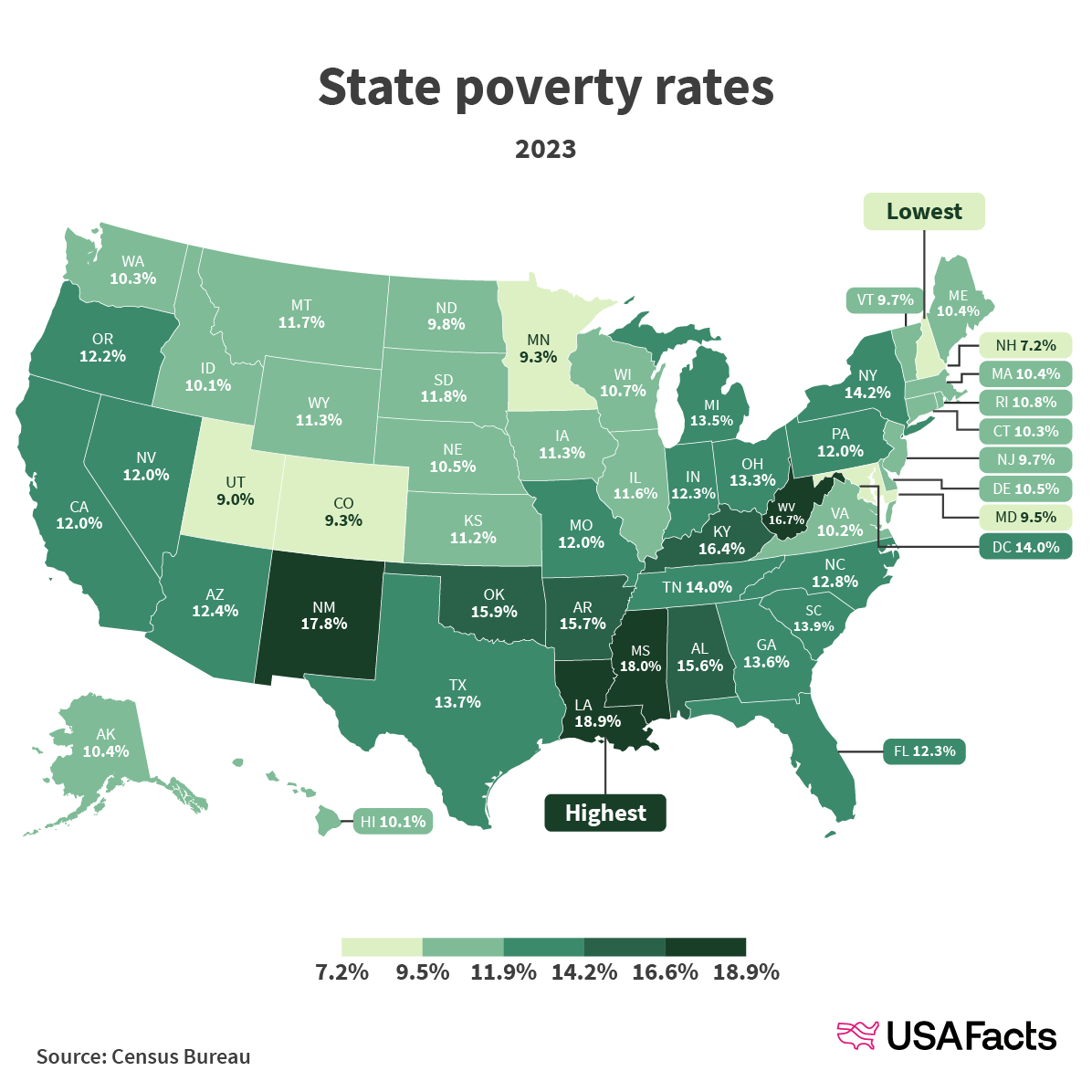 State poverty rates 2023