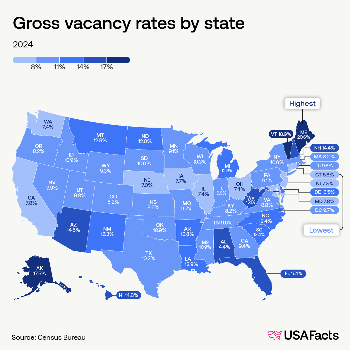Vacant homes in the US
