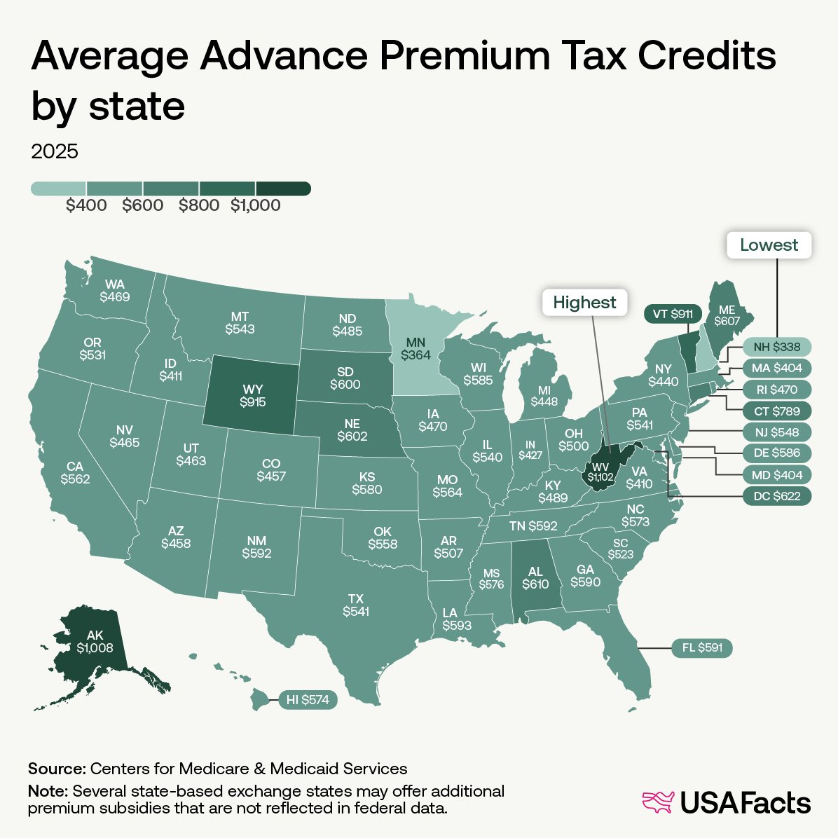 ACA Tax Credits