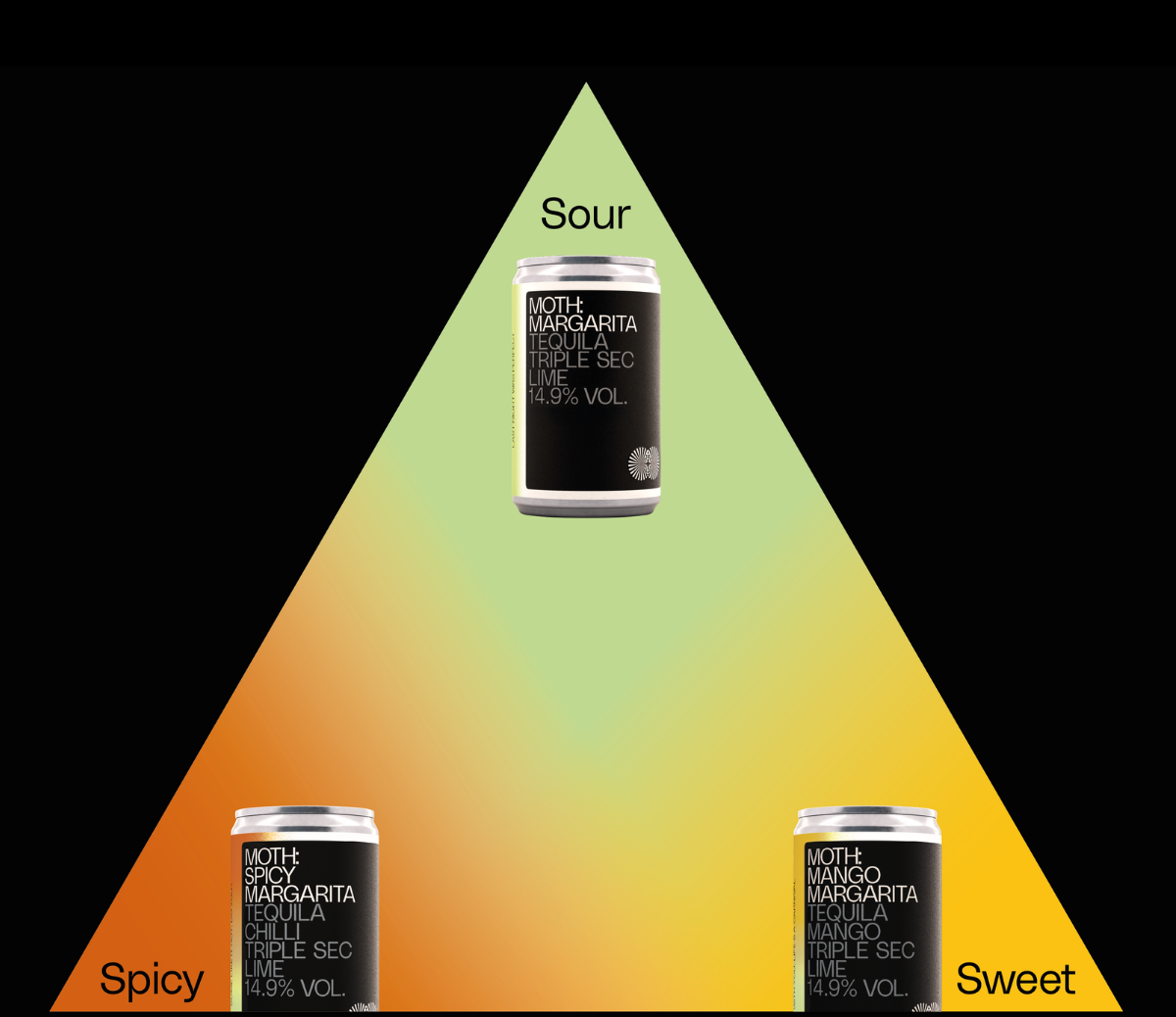 Margarita Scale