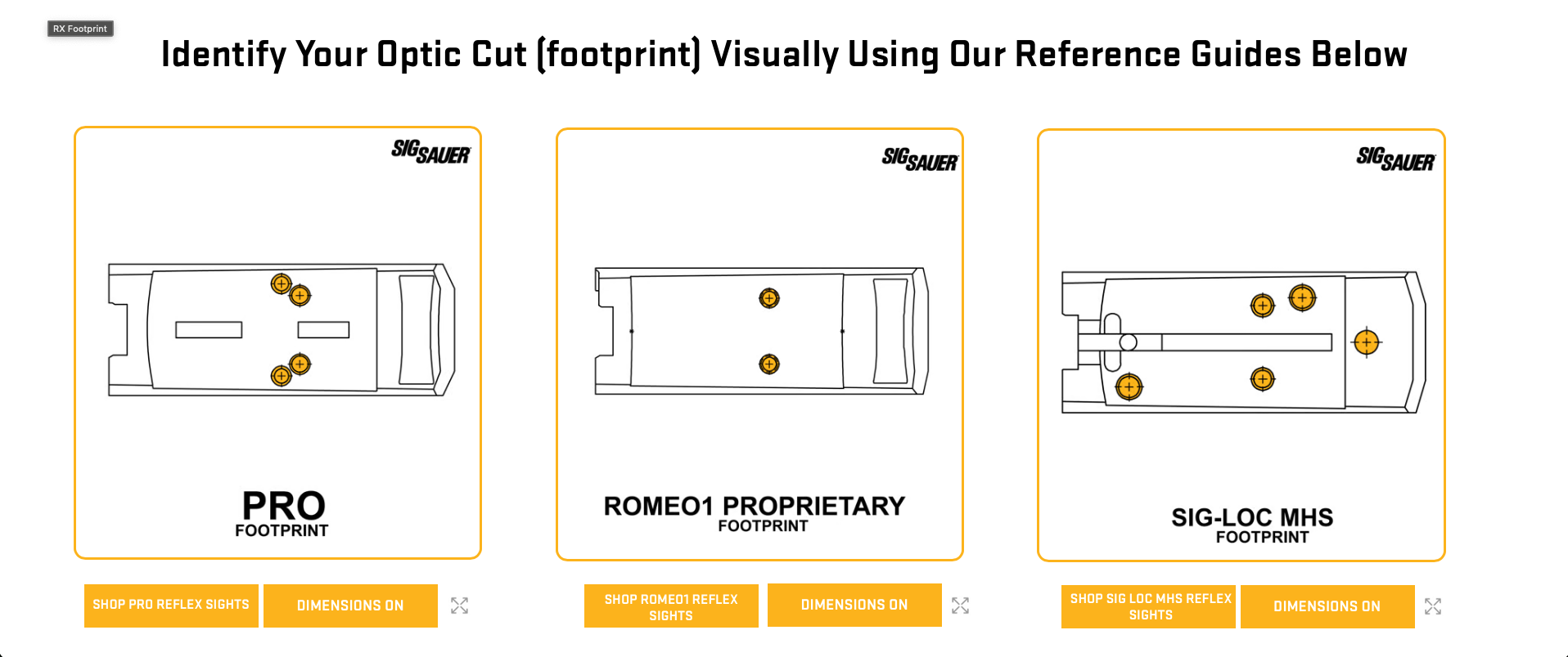 Find your right reflex sight