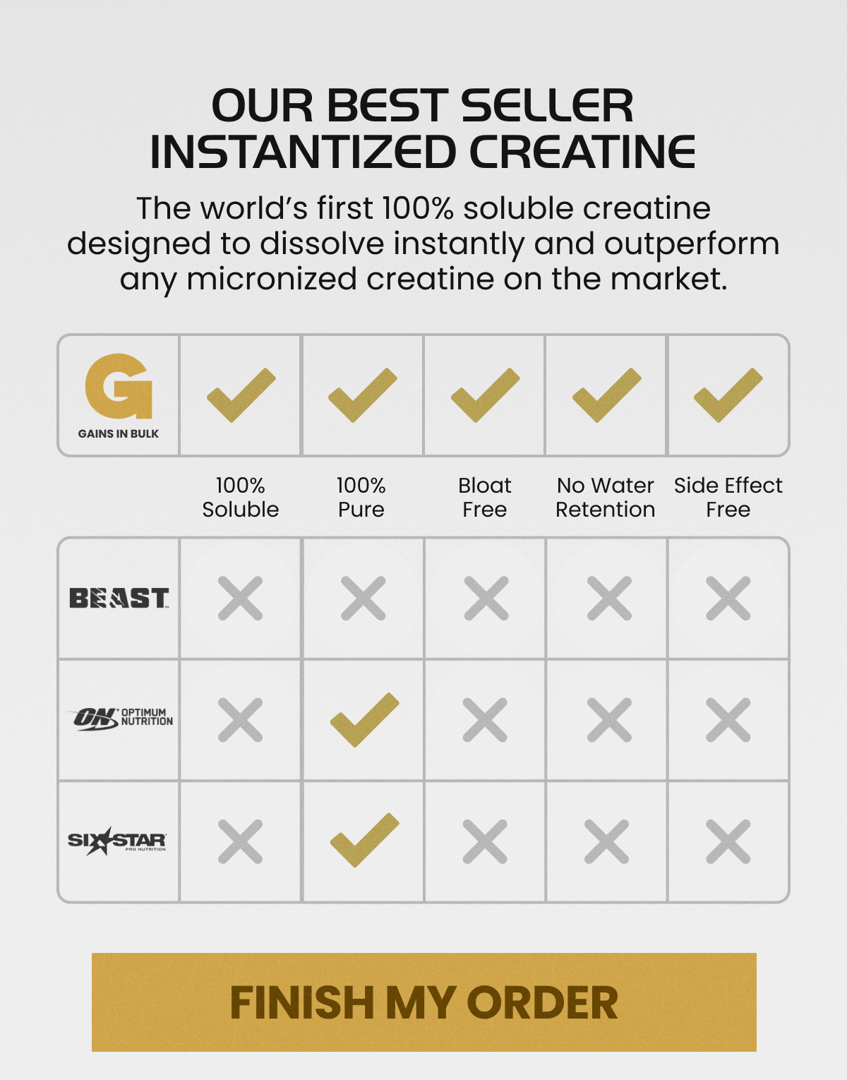 OUR BEST SELLER INSTANTIZED CREATINE | FINISH MY ORDER