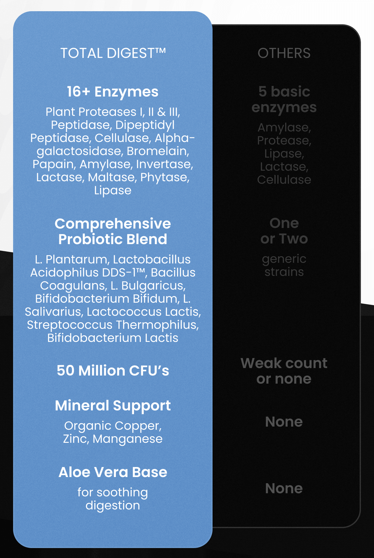 TOTAL DIGEST | OTHERS