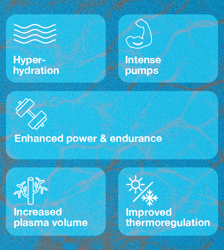 Hyper hydration, intense pumps, enhanced power and endurance, increased plasma volume, improved thermoregulation