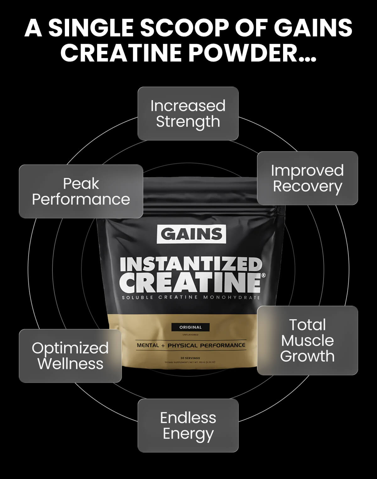 A single scoop of Gains creatine powder…