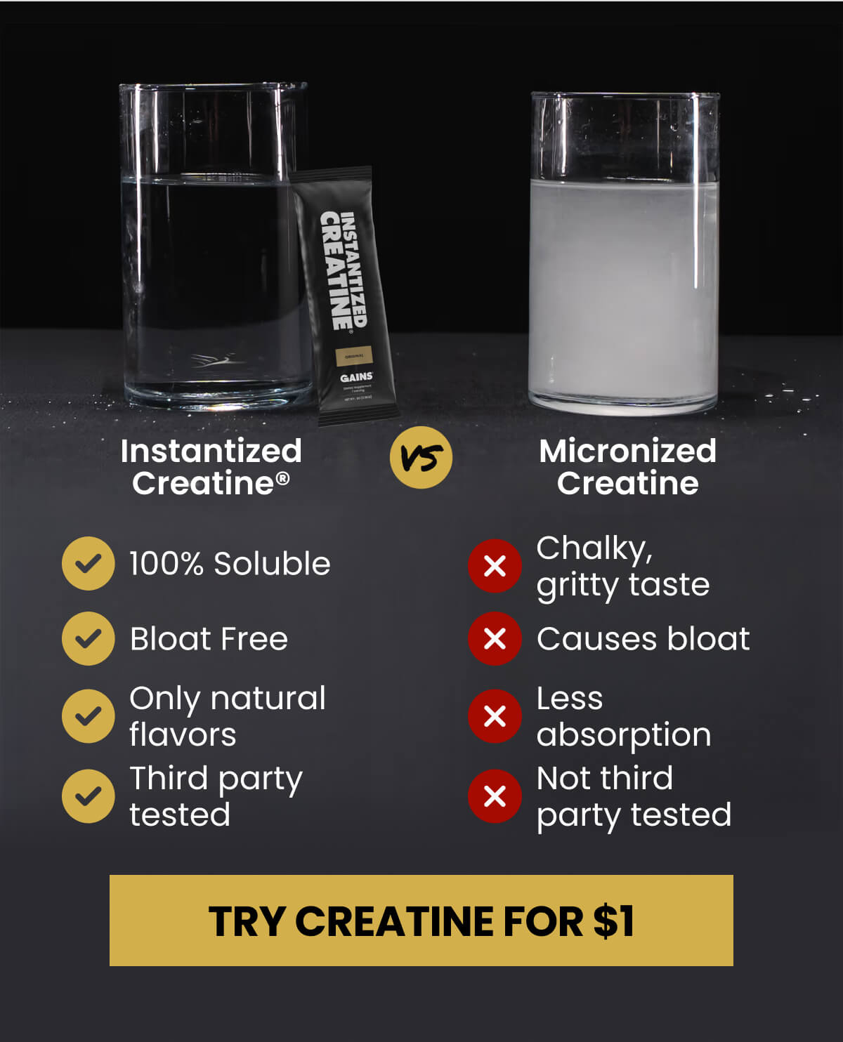 TRY CREATINE FOR $1