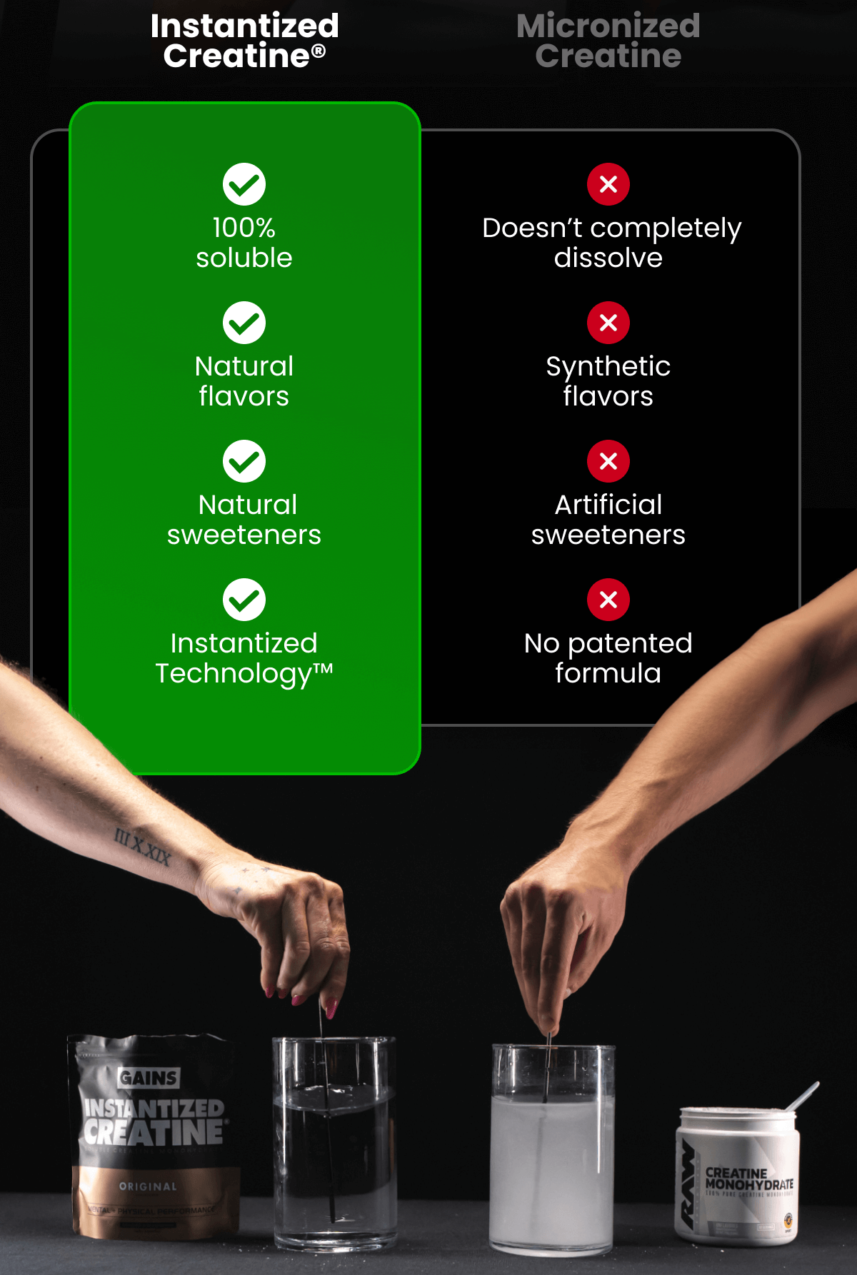 Instantized Creatine® | Micronized Creatine